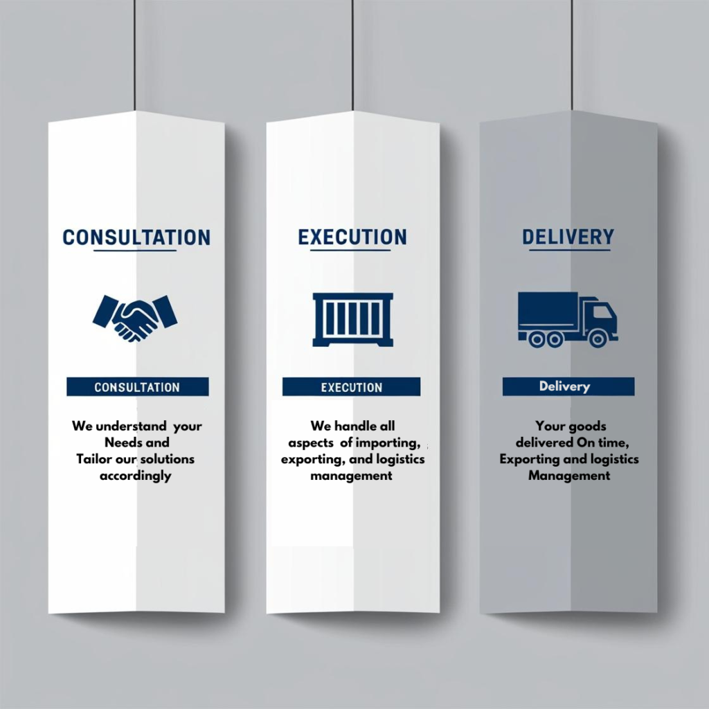 Global logistics and trade solution process